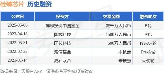 祥乾资产 【投融资动态】硅臻芯片B轮融资，融资额数千万人民币，投资方为祥峰投资中国基金