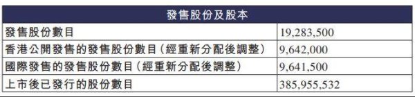 宏琳优配 派格生物医药港股首日破发跌26% 无收入募3亿港元
