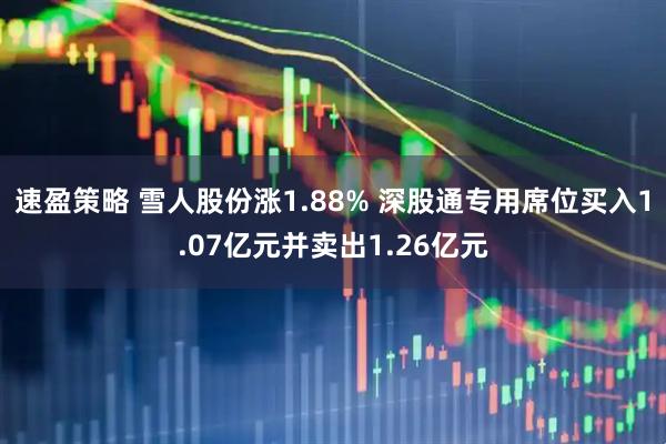 速盈策略 雪人股份涨1.88% 深股通专用席位买入1.07亿元并卖出1.26亿元