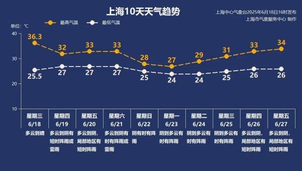 双融配资 【AI诗象】上海人请注意：梅雨升级为2.0版！雨要下不下，烫得冒烟儿……